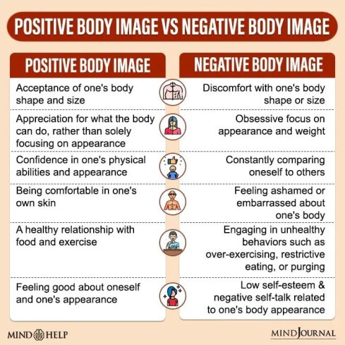 body positivity or body neutrality