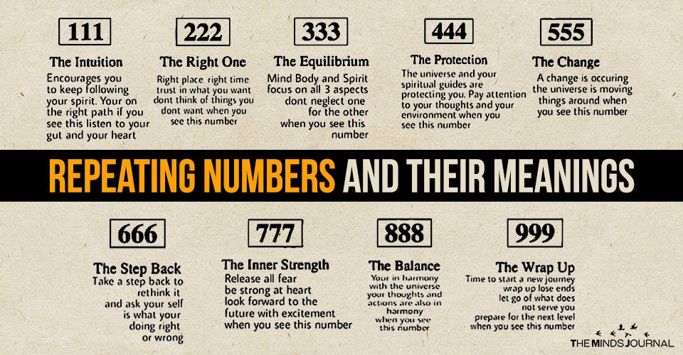 Repeating Numbers and their Meanings