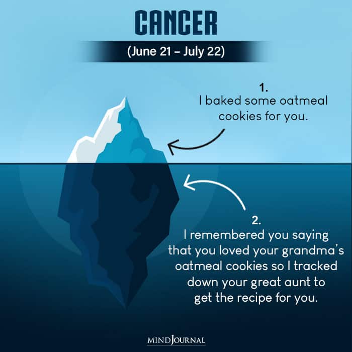 Reveal About Yourself cancer