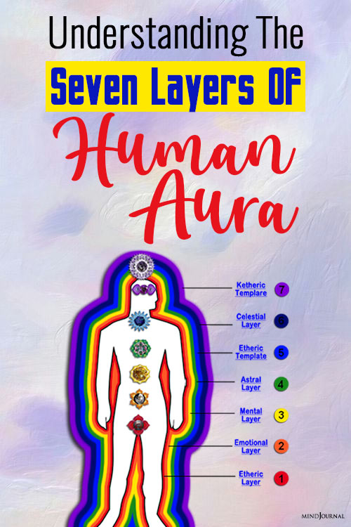 Seven Layers Of The Human Aura pin