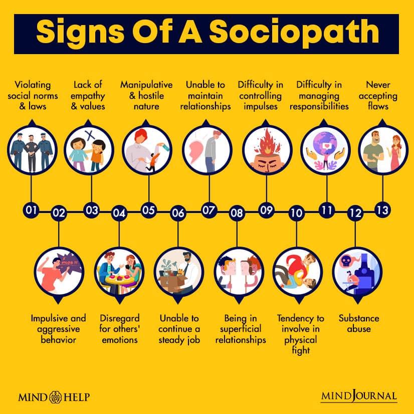 Sociopathy vs narcissism