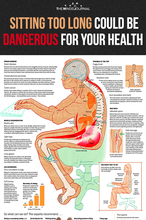 Sitting Too Long For Hours Could Be Dangerous For Your Health, Scientists Explains