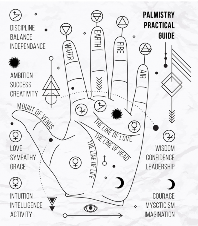 palmistry