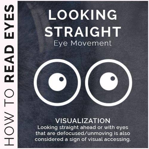 Looking straight eye movement.