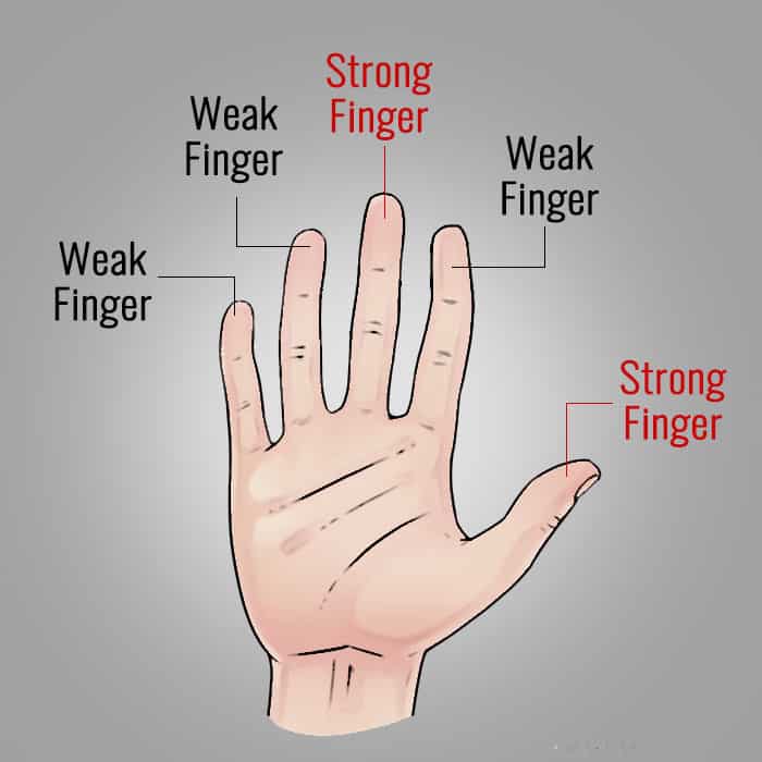 Strong and weak fingers