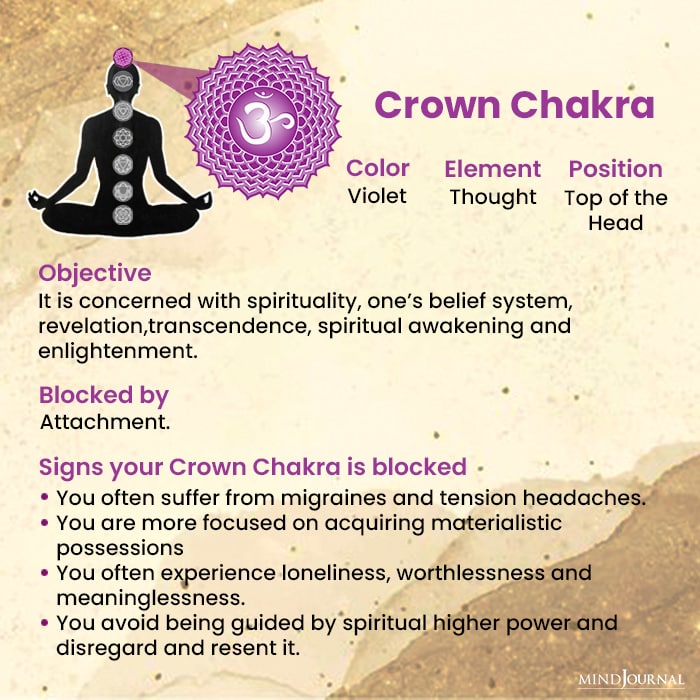 blocked chakras