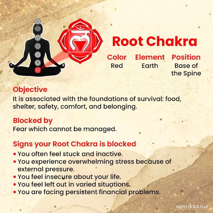 blocked chakras