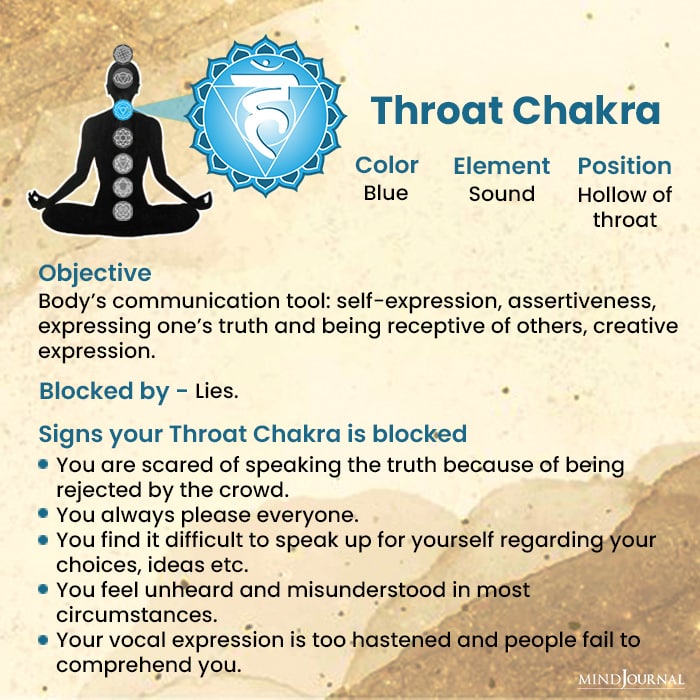 blocked chakras