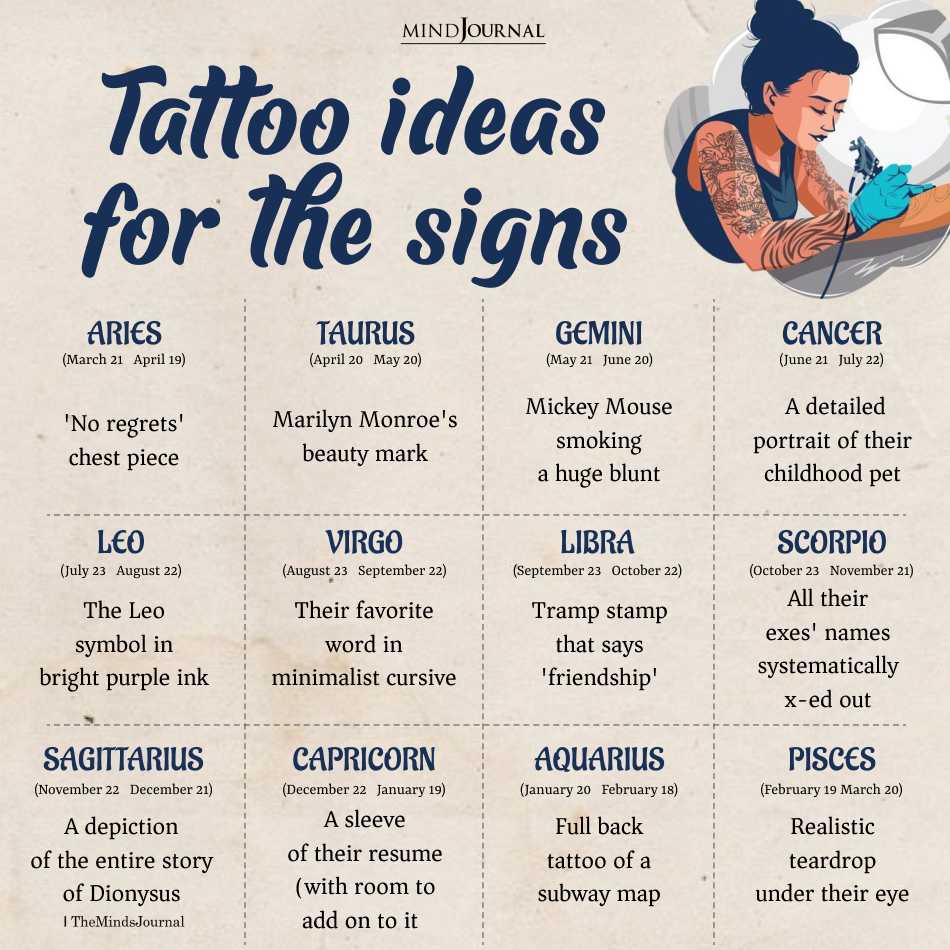 Tattoo Ideas For The Zodiac Signs