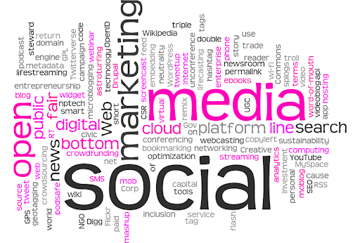 Technology in Business