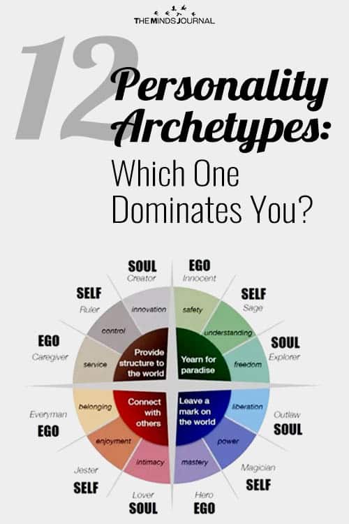 personality archetypes