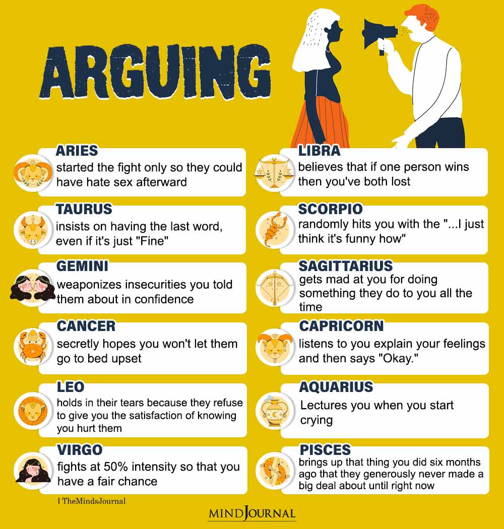 The 12 Zodiac Signs Arguing