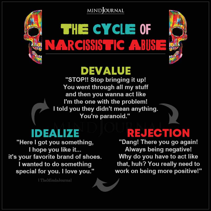 narcissistic relationship cycle