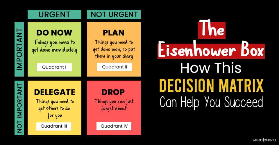 The Eisenhower Box: How This Decision Matrix Can Help You Succeed