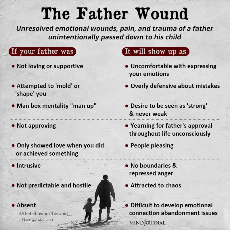 The Father Wound