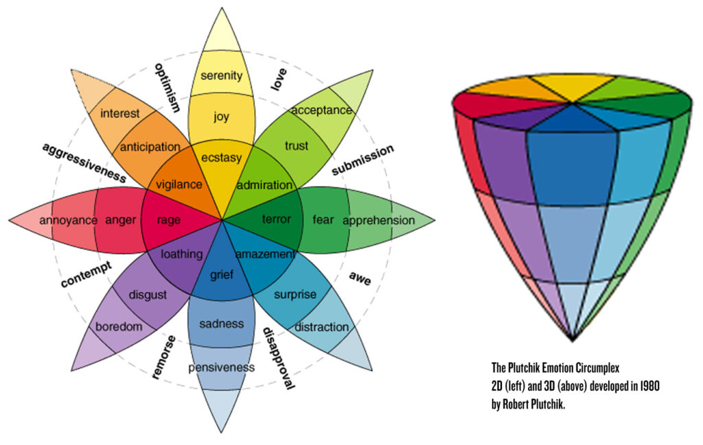 Wheel of Emotions