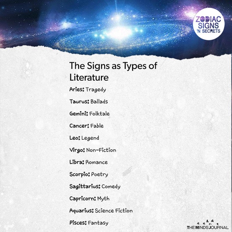 The Signs As Types Of Literature