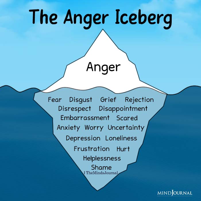 The signs a man has anger issues can be indicators of inner lying trauma