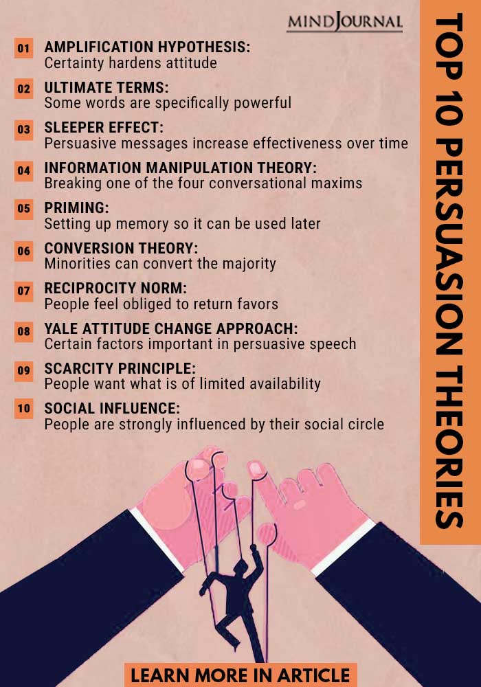 Top Persuasion Theories Info