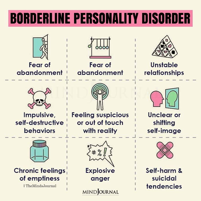 Borderline personality disorder.