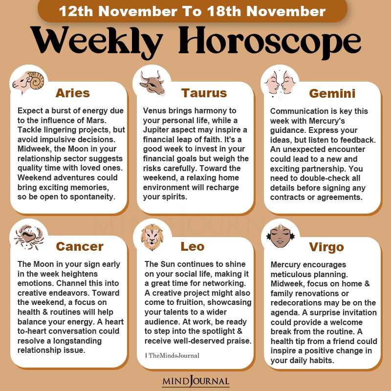 Weekly Horoscope For Each Zodiac Sign(12th November To 18th November)