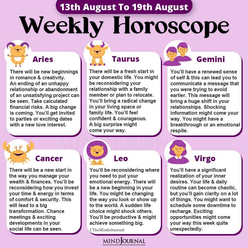 Weekly Horoscope For Each Zodiac Sign(13th August To 19th August)