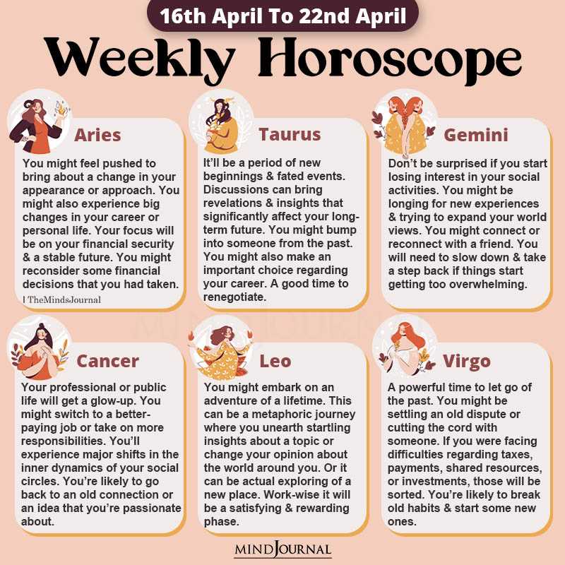 Weekly Horoscope For Each Zodiac Sign(16th April to 22nd April)