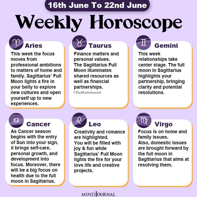 Weekly Horoscope For Each Zodiac Sign(16th June To 22nd June)