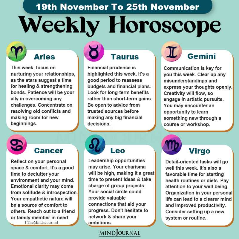 Weekly Horoscope For Each Zodiac Sign(19th November To 25th November)