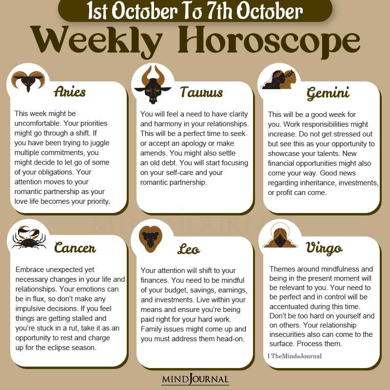 Weekly Horoscope For Each Zodiac Sign(1st October To 7th October)