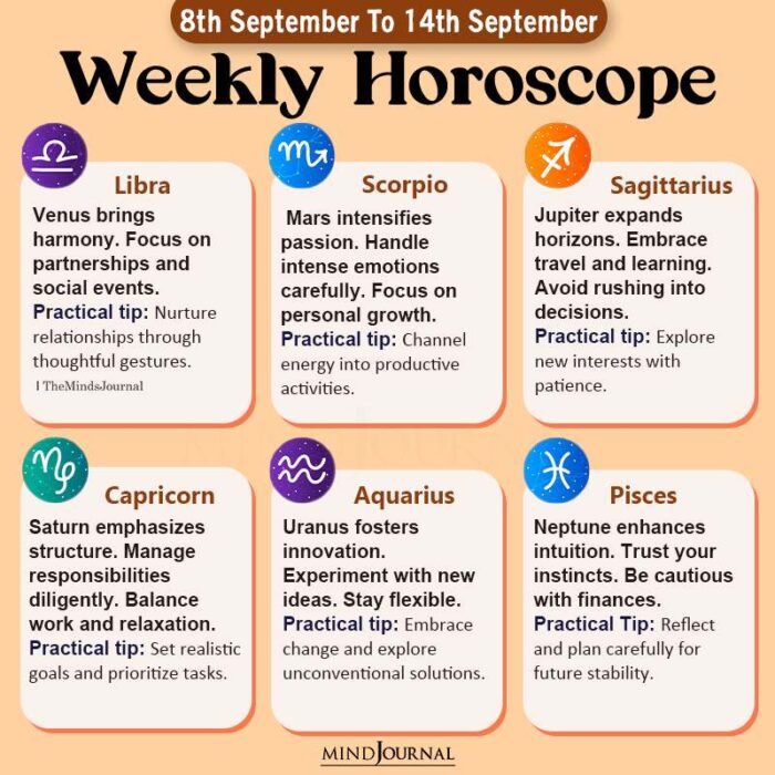 Weekly Horoscope 8th September To 14th September part two