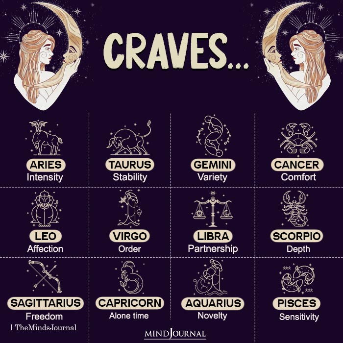 What Do The Zodiac Signs Crave?