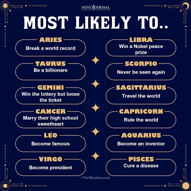 What Do The Zodiac Signs Most Likely To Accomplish?