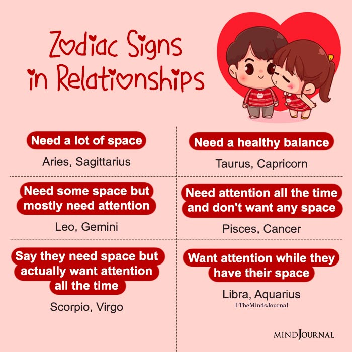 What Do The Zodiac Signs Need In A Relationship?