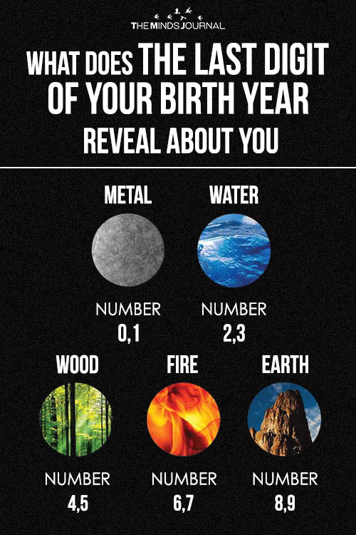 What Does the Last Digit of Your Birth Year Reveal About You