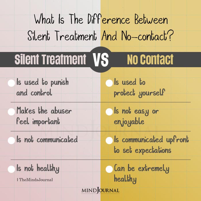 What Is The Difference Between Silent Treatment And No-contact