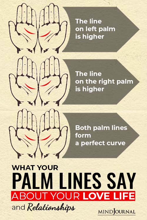 Your Palm Lines Say About Your Love Life and Relationships Pin