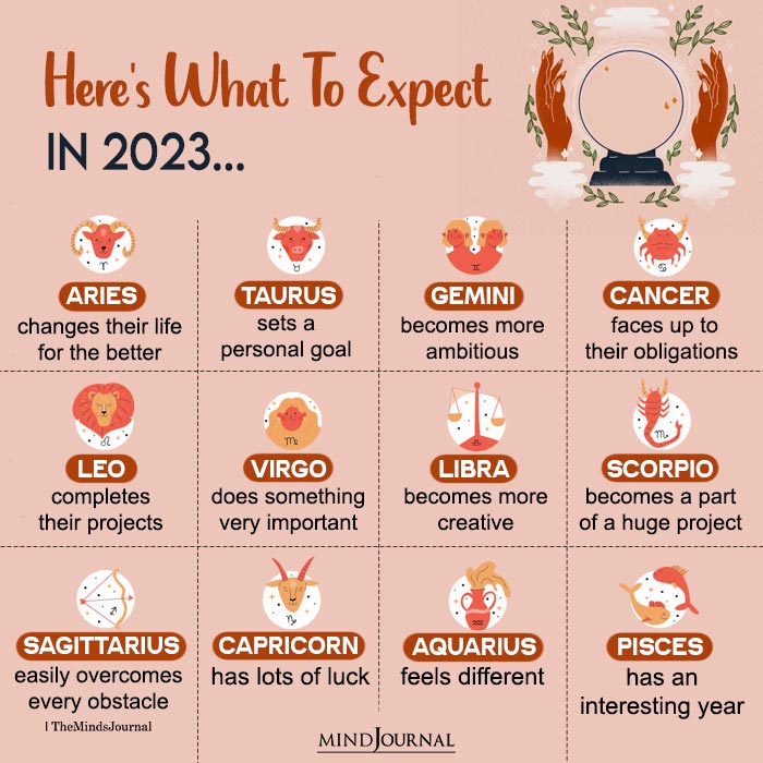 What Zodiac Signs Can Expect In 2025
