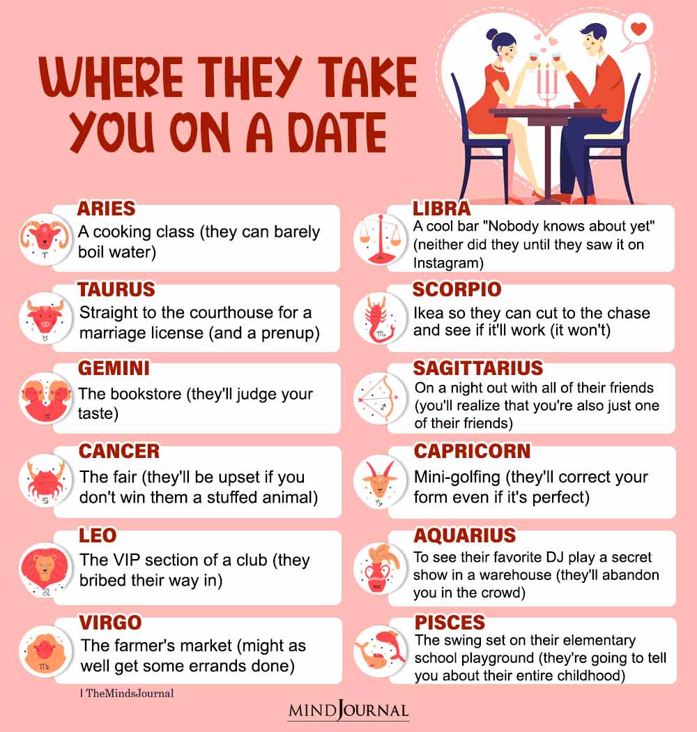 Where Will The Zodiac Signs Take You On A Date?