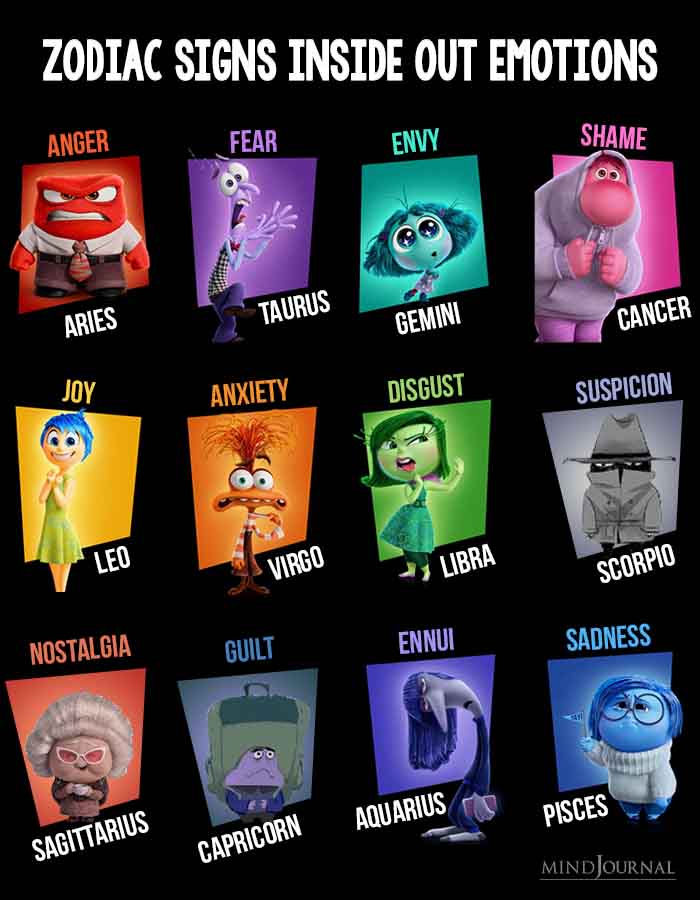 inside out zodiac signs