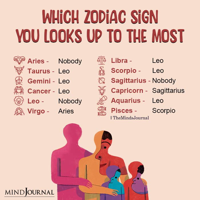 Which Zodiac Sign Your Zodiac Sign Looks Up To The Most