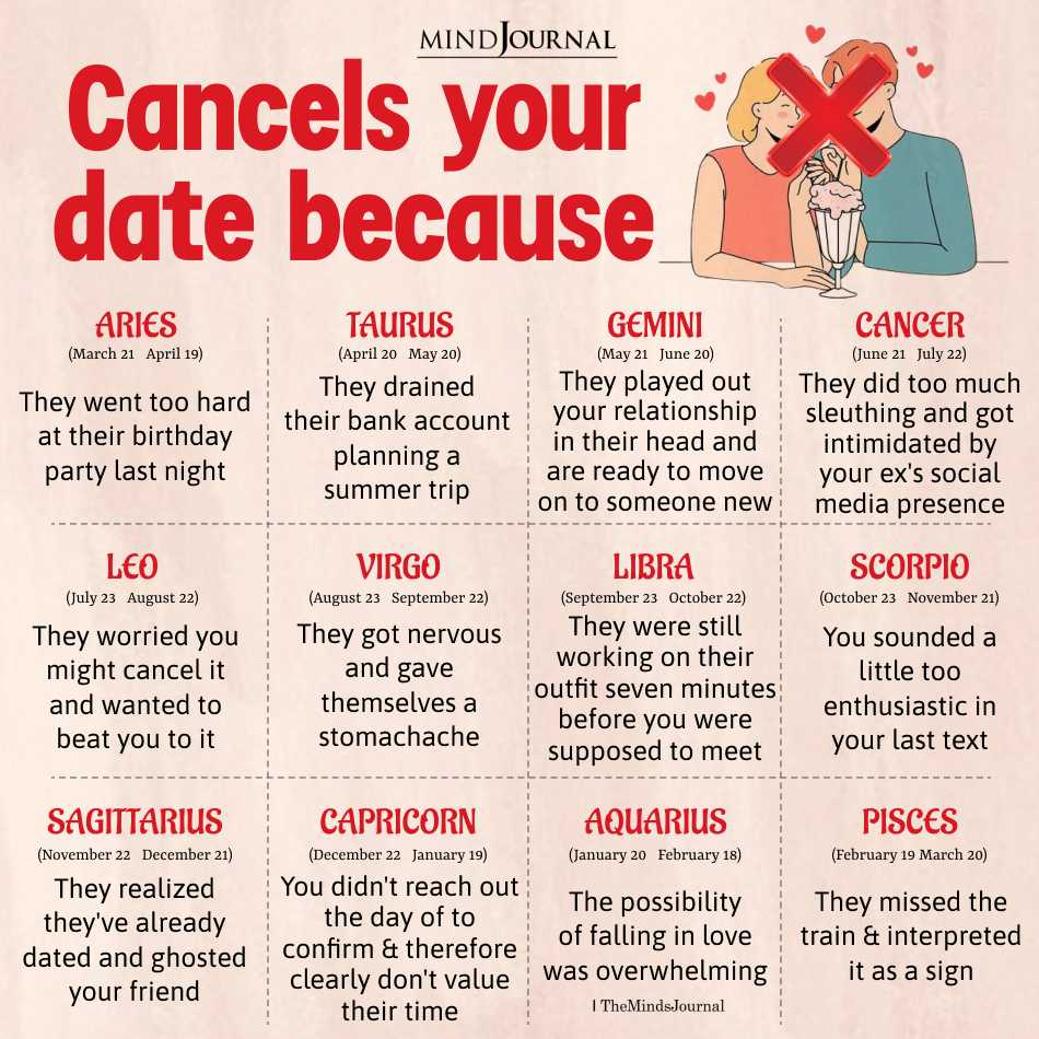 Why The Zodiac Signs Canceled On You