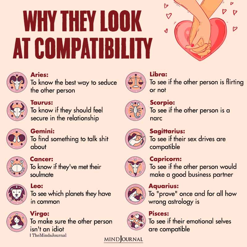 Why The Zodiac Signs Look At Compatibility