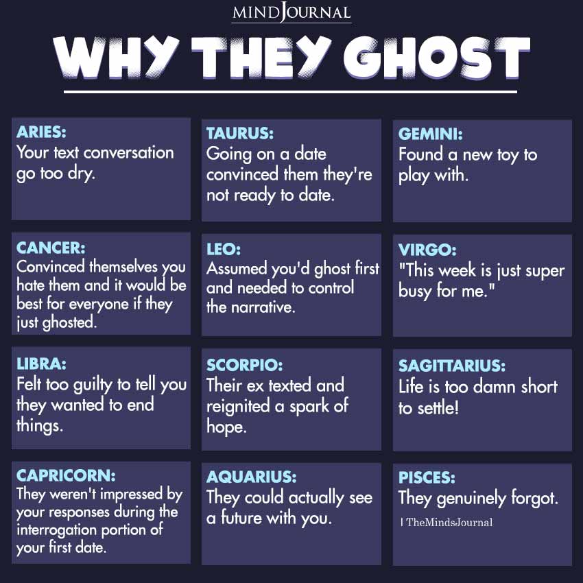 Why Zodiac Signs Ghost