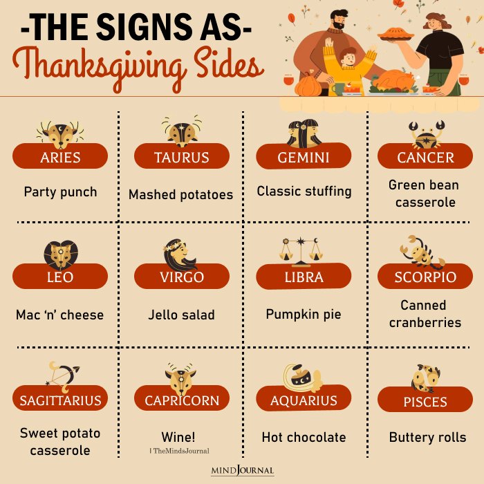 Each Zodiac Sign As A Thanksgiving Side Dish