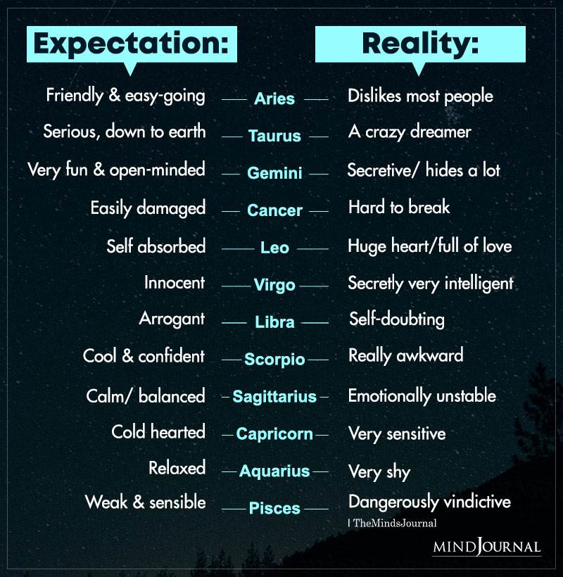 Zodiac Signs: Expectation VS Reality