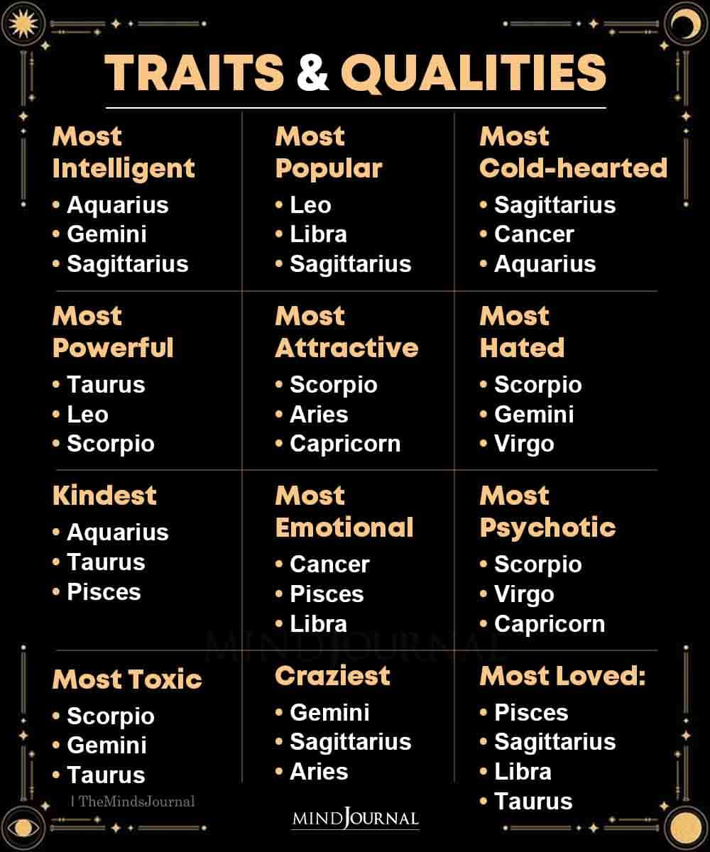 Zodiac Sign Traits And Qualities