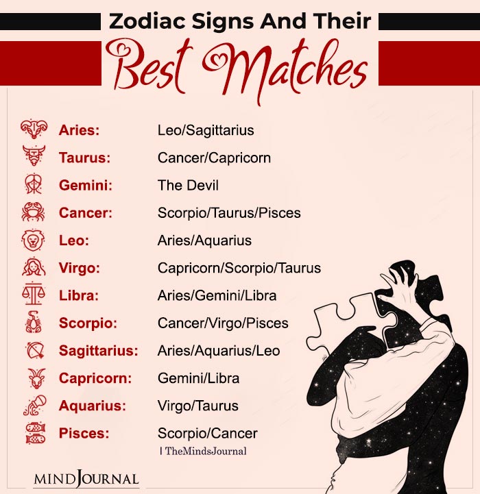 Zodiac Signs And Their Best Matches