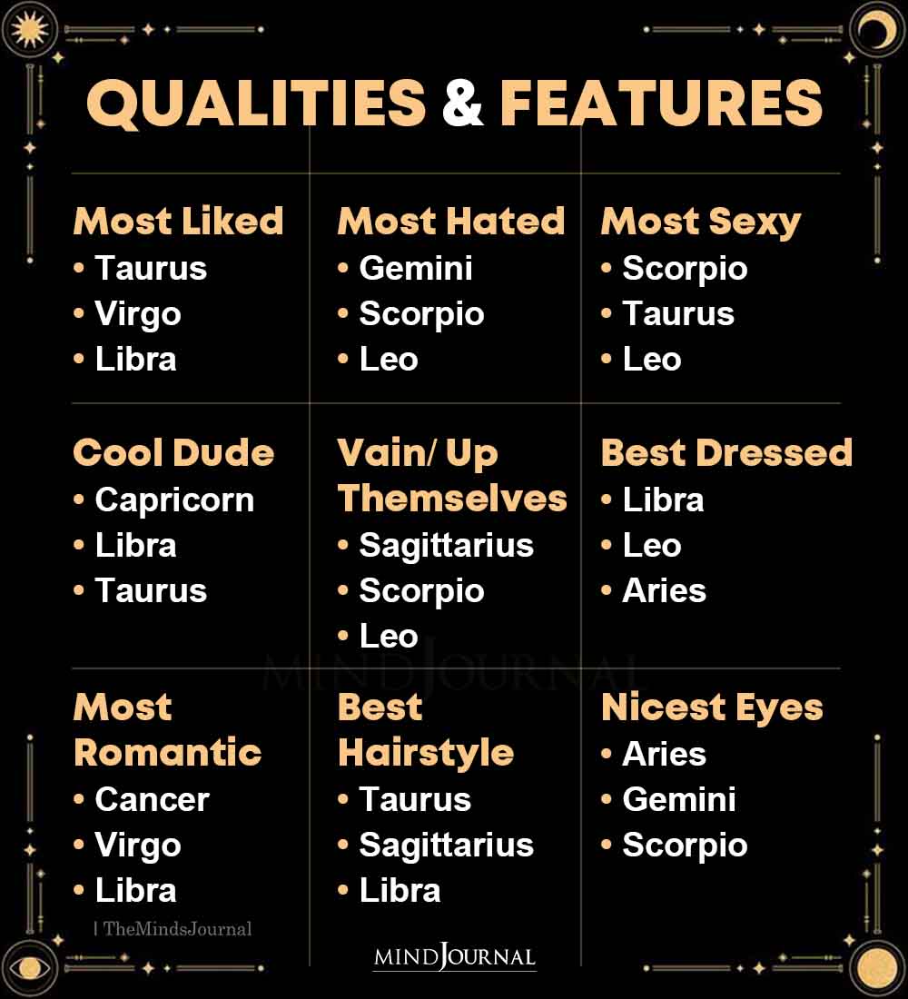 Zodiac Signs And Their Qualities And Features