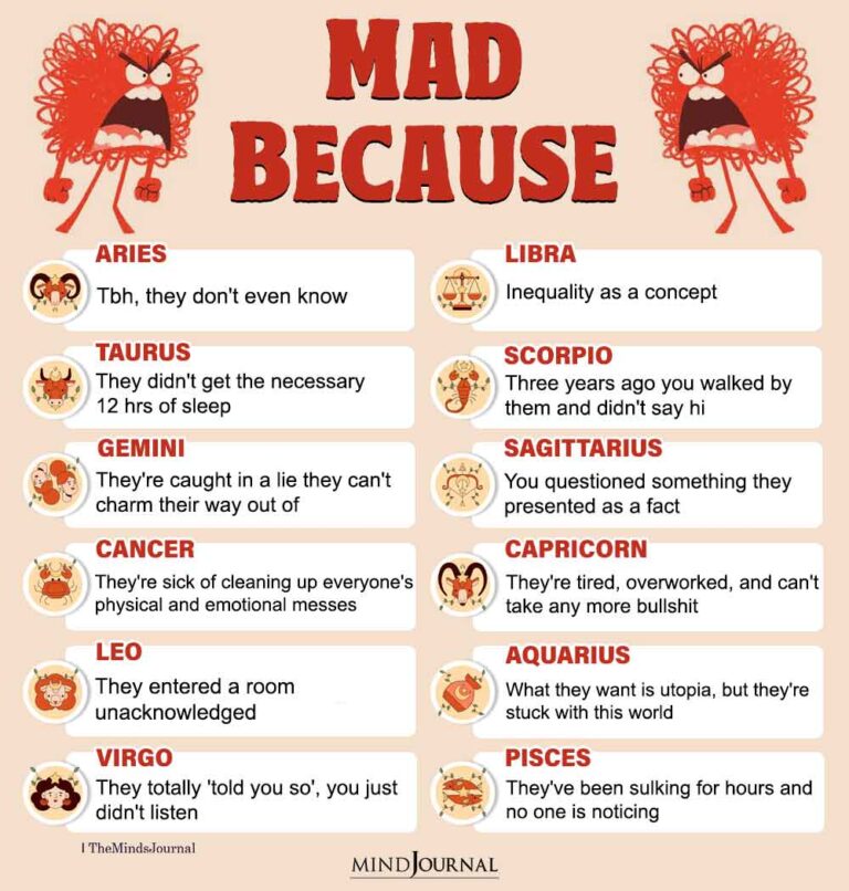 Zodiac Signs Are Mad Because Of - Zodiac Memes
